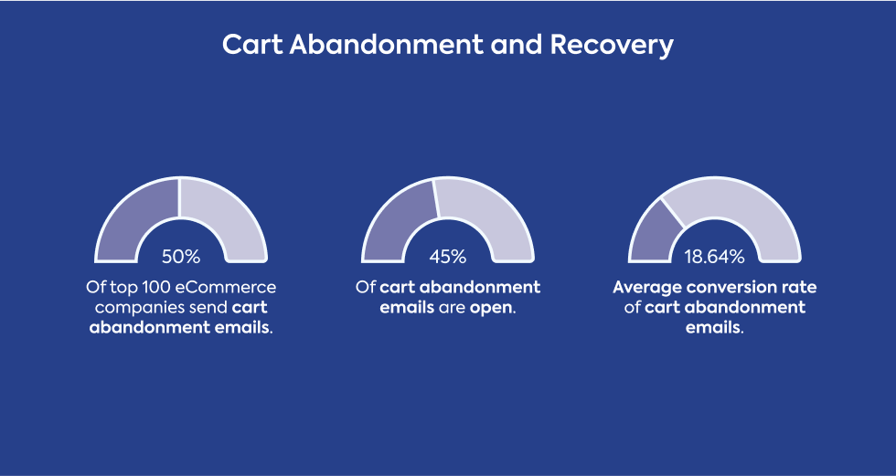 cart-abandonment-and-recovery